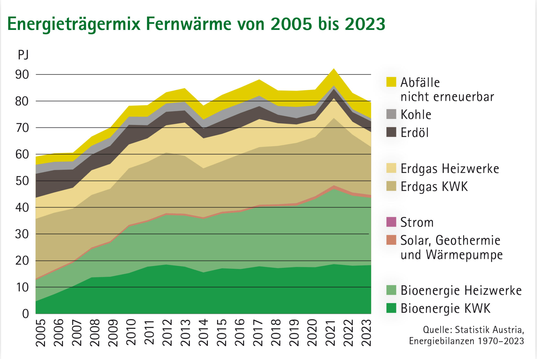 25 Jahre Basisdaten Bioenergie Österreich - Österreichischer ...