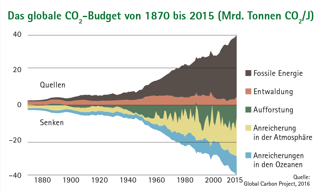 Klimawandel Osterreichischer Biomasseverband