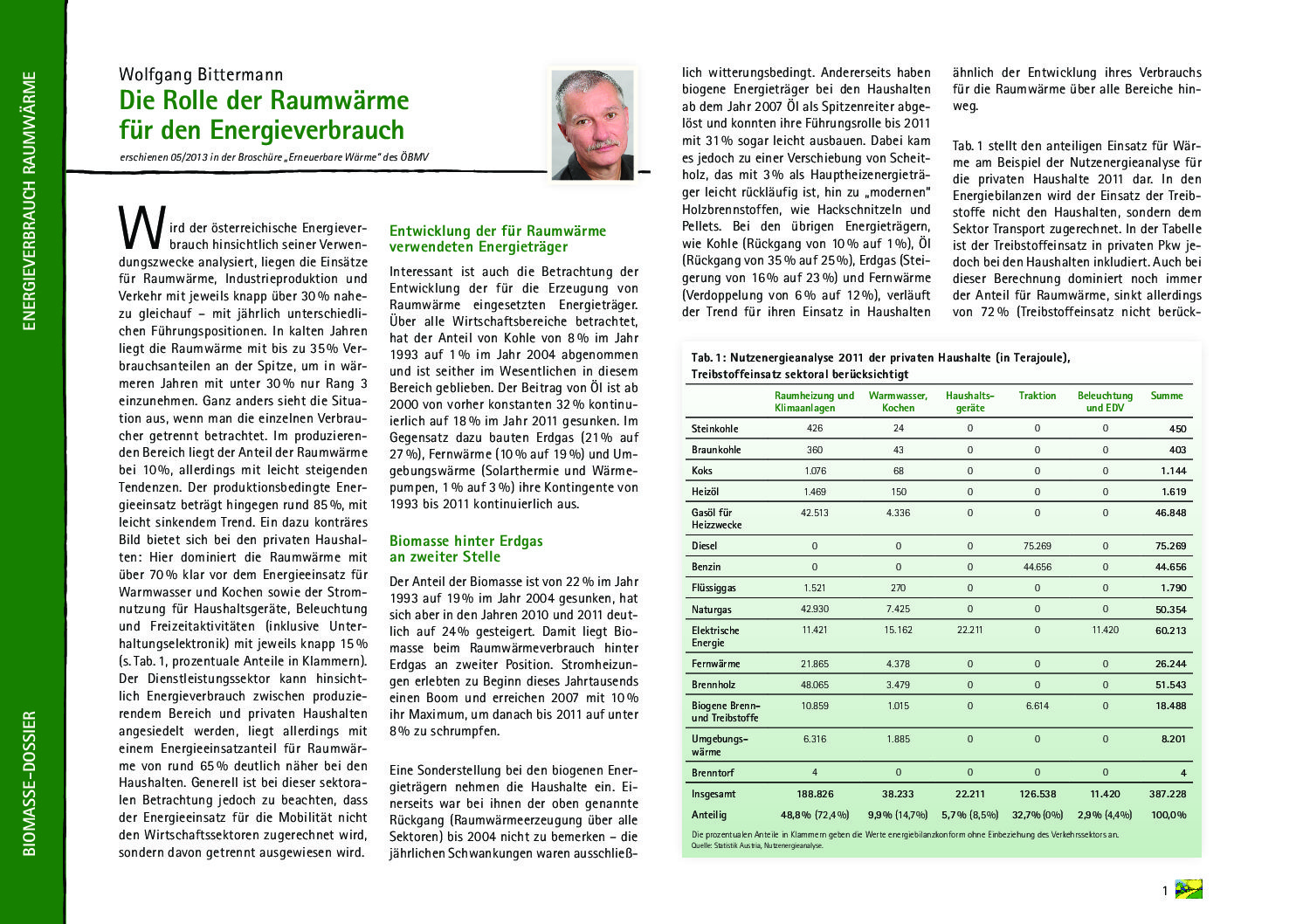 Die Rolle der Raumwärme für den Energieverbrauch