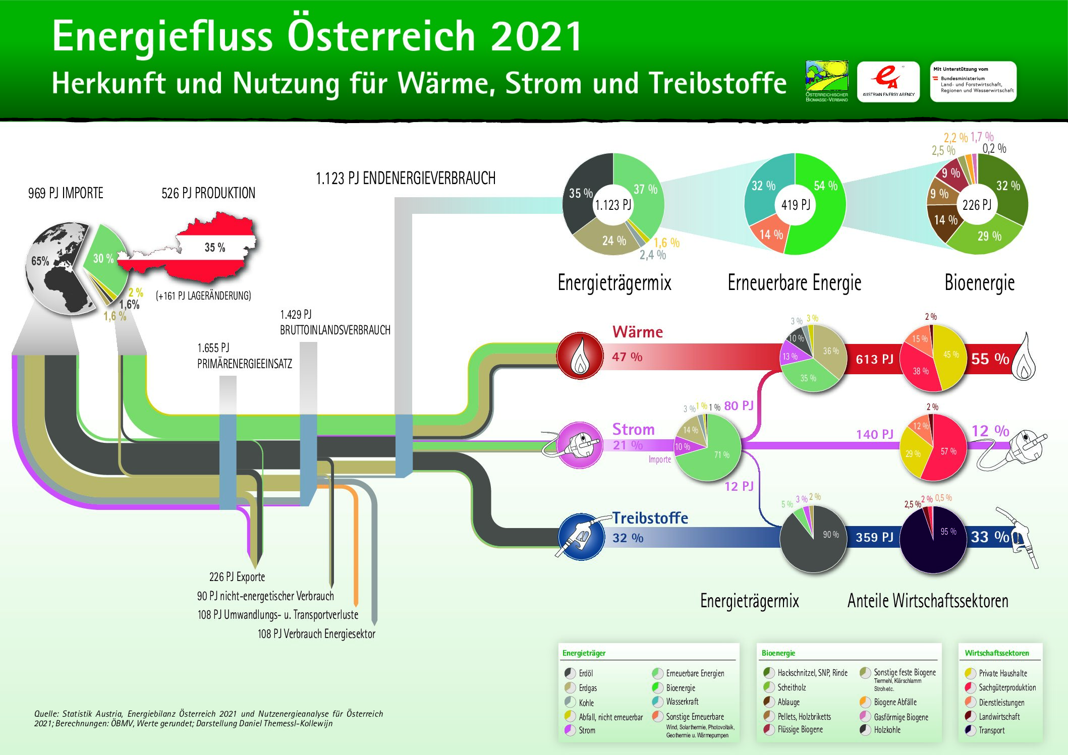 Energiefluss Quer_2021